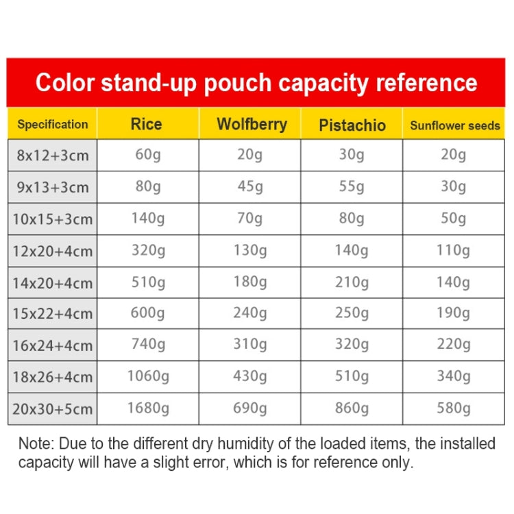 100 PCS/Set Matte Aluminum Foil Snack Stand-up Pouch, Size:14x20+4cm(Red) - Preservation Supplies by buy2fix | Online Shopping UK | buy2fix