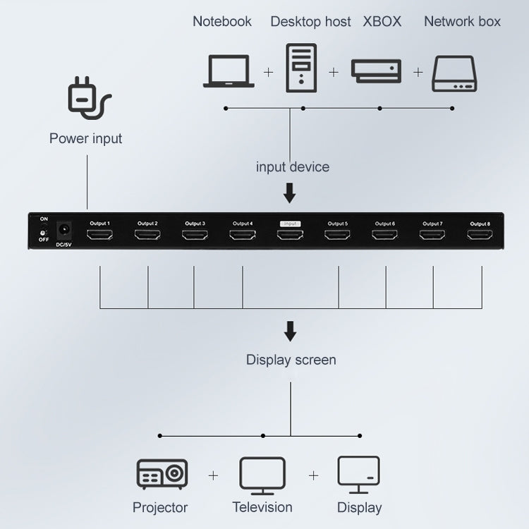 Measy SPH108 1 to 8 4K HDMI 1080P Simultaneous Display Splitter(EU Plug) - Splitter by Measy | Online Shopping UK | buy2fix