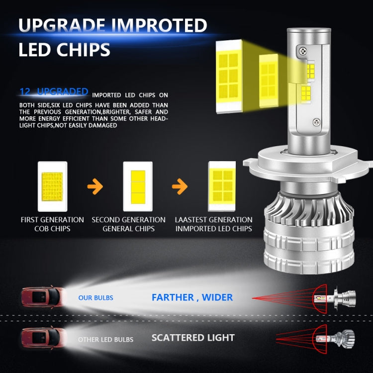 H4 Pair 30W 3100lm 6000K Car LED Headlight Bulb - LED Headlamps by buy2fix | Online Shopping UK | buy2fix