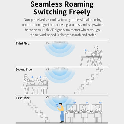 COMFAST CF-E395AX 3000Mbps WiFi6 2.4G & 5.8GHz Dual Band Indoor Wireless Ceiling AP - Wireless Routers by COMFAST | Online Shopping UK | buy2fix