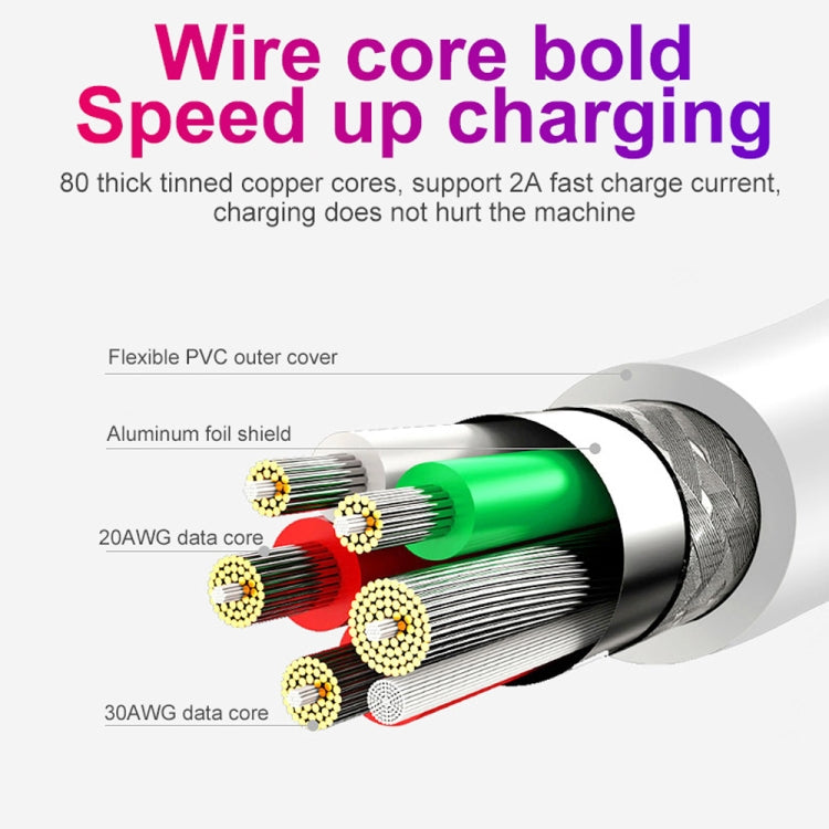 XJ-016 2.4A USB Male to Type-C / USB-C Male Interface Fast Charging Data Cable, Length: 3m - USB-C & Type-C Cable by buy2fix | Online Shopping UK | buy2fix