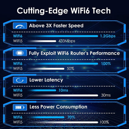 WAVLINK WN693X1 With 4x3dBi High Gain Antenna Magnetic Base AX1800 Dual Band USB WiFi 6 Adapter - USB Network Adapter by WAVLINK | Online Shopping UK | buy2fix