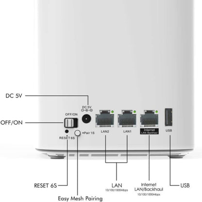 WAVLINK WN551K2 2pcs AC3000 WiFi Wireless Repeater Built-in Antenna Tri-Band Mesh Wireless Router, Plug:AU Plug - Wireless Routers by WAVLINK | Online Shopping UK | buy2fix