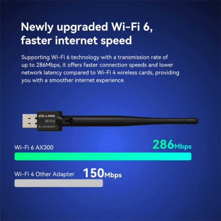 LB-LINK BL-WN300AX External High Gain Antenna WiFi 6 USB Wireless Network Adapter - USB Network Adapter by LB-LINK | Online Shopping UK | buy2fix