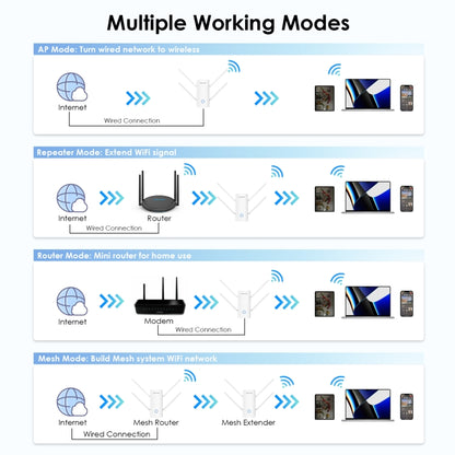 Wavlink WN583AX3 AX3000 Dual Band WiFi Repeater/AP/Router/Mesh Mode WiFi Extender, Plug:UK Plug - Wireless Routers by WAVLINK | Online Shopping UK | buy2fix