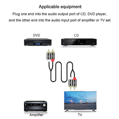 JINGHUA 2RCA Double Lotus Plug Audio Cable Left/Right Channel Stereo Amplifier Connection Wire, Length: 1.5m - RCA Cable by JINGHUA | Online Shopping UK | buy2fix