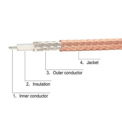 1 In 4 IPX To RPSMAJ RG178 Pigtail WIFI Antenna Extension Cable Jumper(20cm) - Connectors by buy2fix | Online Shopping UK | buy2fix