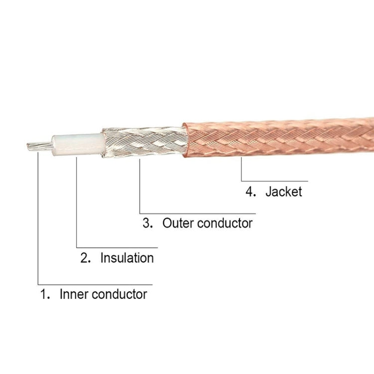 1 In 4 IPX To RPSMAK RG178 Pigtail WIFI Antenna Extension Cable Jumper(15cm) - Connectors by buy2fix | Online Shopping UK | buy2fix