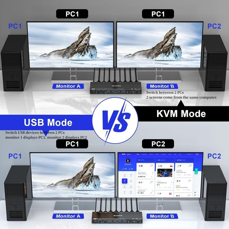 Displayport 1.4/8K KVM Switch Support KVM Mode and USB Mode with Voice Control - Converter by buy2fix | Online Shopping UK | buy2fix