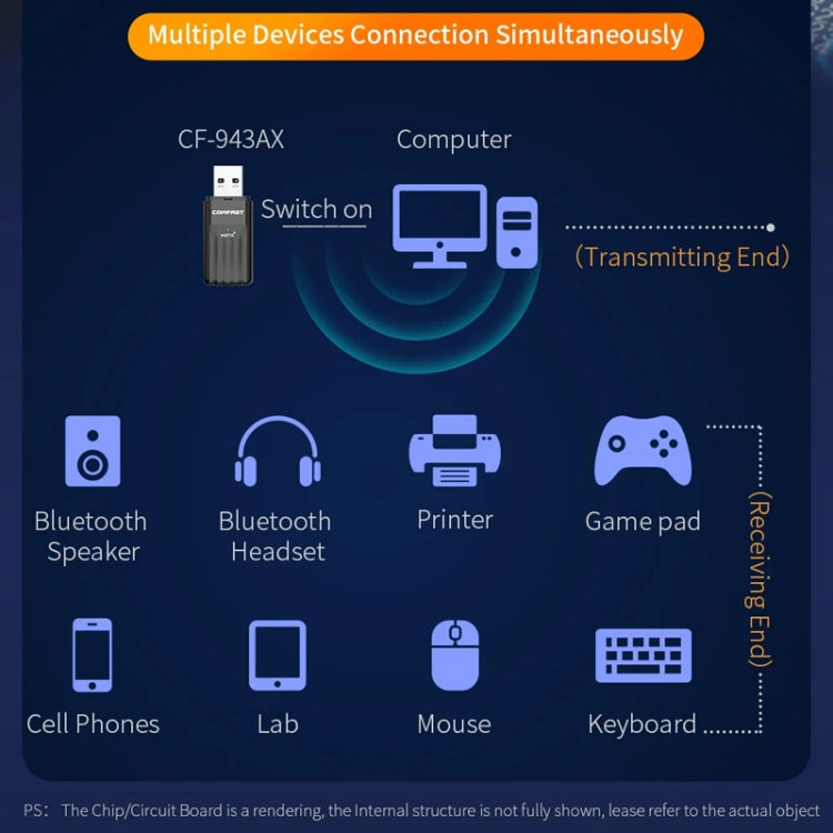 COMFAST CF-943AX WiFi6 USB Adapter AX900 Bluetooth 5.3 2.4G / 5.8G Wireless Network Card - USB Network Adapter by COMFAST | Online Shopping UK | buy2fix