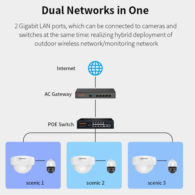 COMFAST WA933 Wi-Fi6  3000Mbps Outdoor Access Point Dual Band Waterproof Wireless Router Support VLAN(US Plug) - Broadband Amplifiers by COMFAST | Online Shopping UK | buy2fix