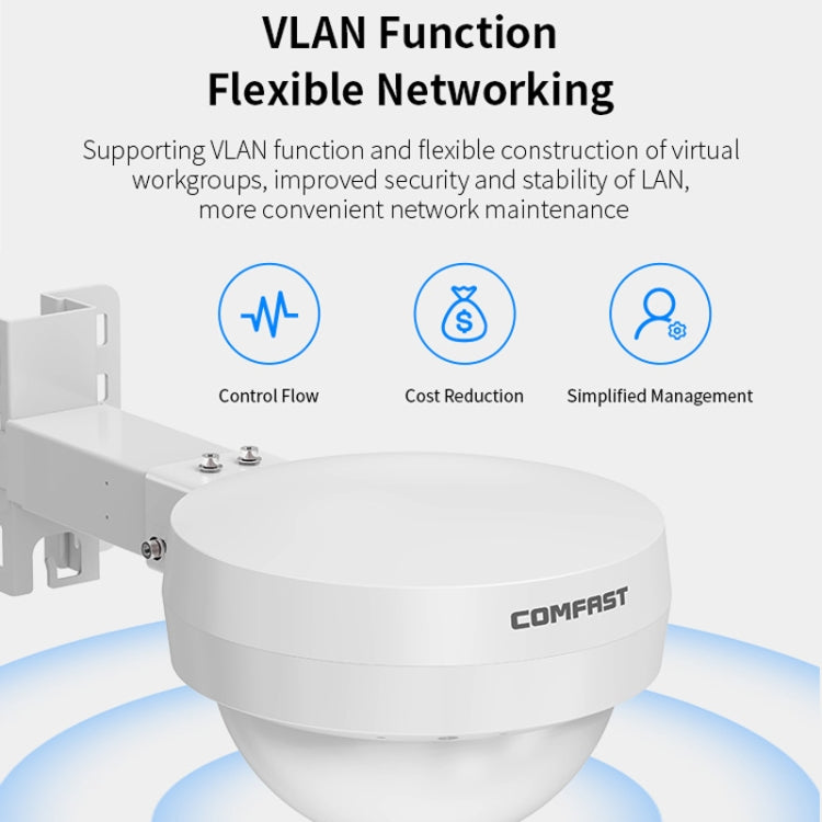 COMFAST WA933 Wi-Fi6  3000Mbps Outdoor Access Point Dual Band Waterproof Wireless Router Support VLAN(EU Plug) - Broadband Amplifiers by COMFAST | Online Shopping UK | buy2fix