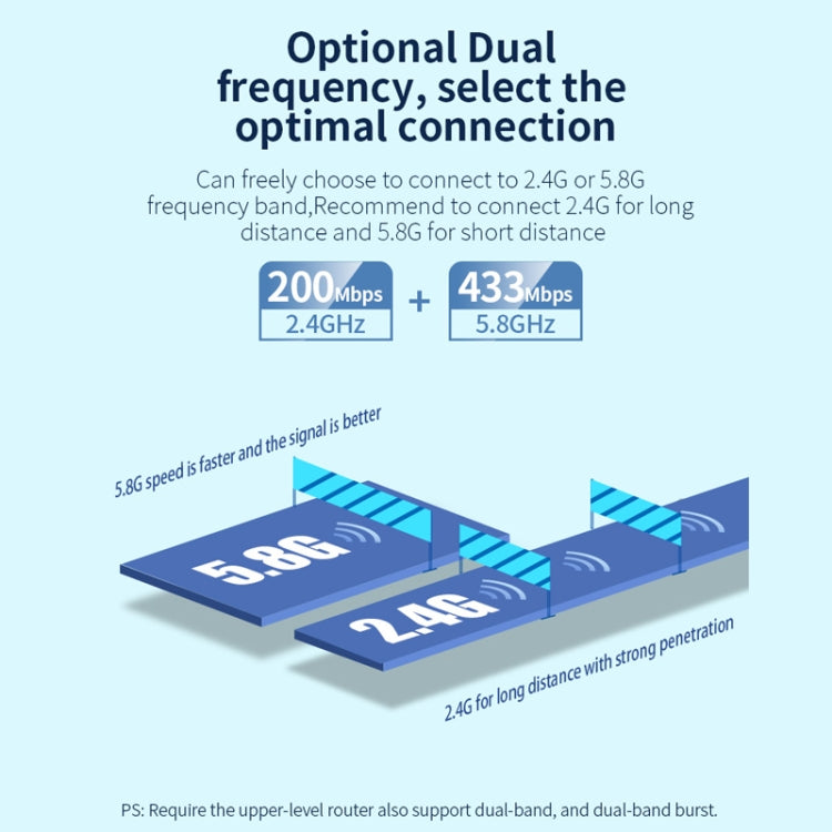 COMFAST CF-WU811AC V3  5G Dual Band 650Mbps USB Wireless Network Card WIFI Receiver - USB Network Adapter by COMFAST | Online Shopping UK | buy2fix