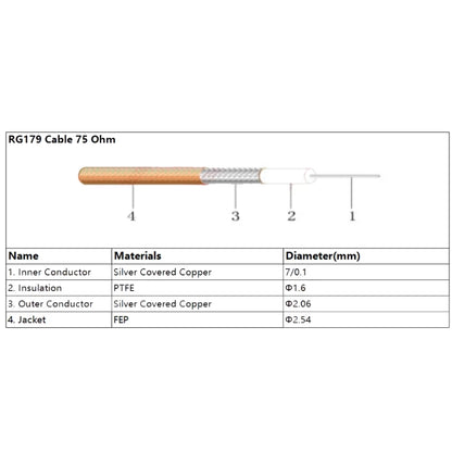 20cm CC4 Male To BNC Through Wall Waterproof Female Cable RG179 RF Adapter Wire - Connectors by buy2fix | Online Shopping UK | buy2fix