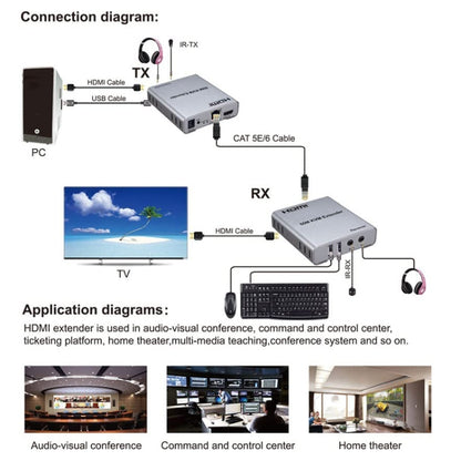 KVM 60m HDMI Network Cable Extender With Audio/Video Transmitter+Receiver, US Plug - Amplifier by buy2fix | Online Shopping UK | buy2fix