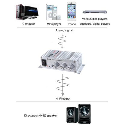 Lepy LP-268 DC12V High Fidelity Power Car/Motorcycle Amplifier(Silver) - Car Amplifiers by buy2fix | Online Shopping UK | buy2fix