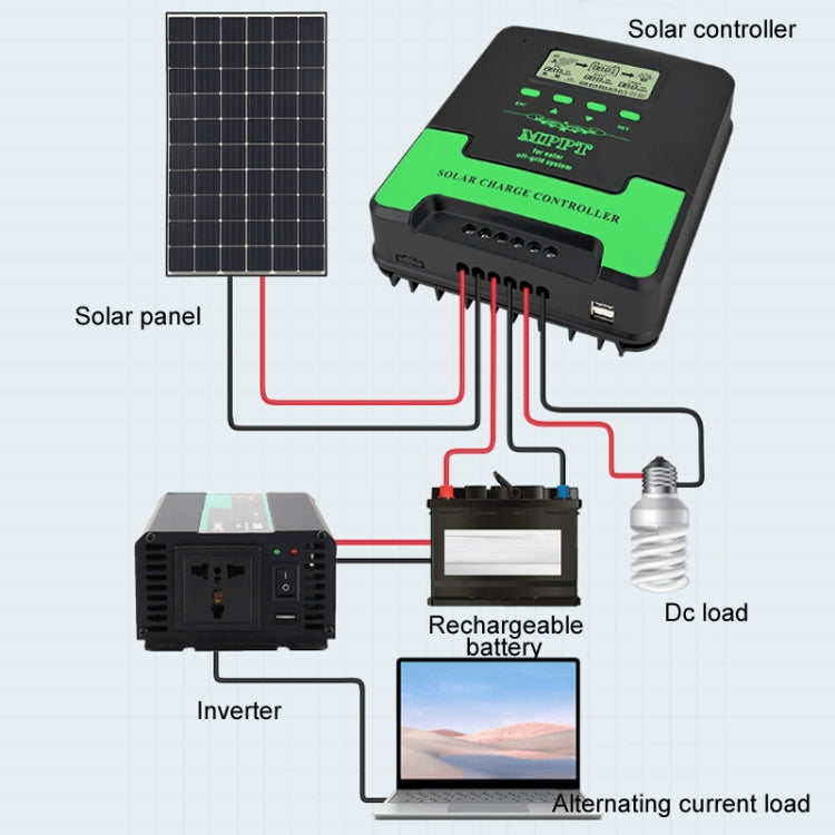 12V/24V 10A MPPT Smart Solar Charge Controller, Model: CM-D10 - Others by buy2fix | Online Shopping UK | buy2fix