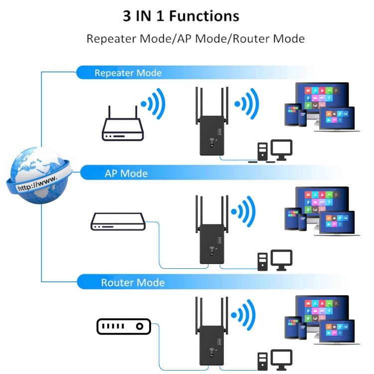 Urant U10 1200Mbps 2.4G & 5.8G Wireless Repeater WiFi Signal Amplifier With 4 Antenna US Plug Black - Broadband Amplifiers by Urant | Online Shopping UK | buy2fix