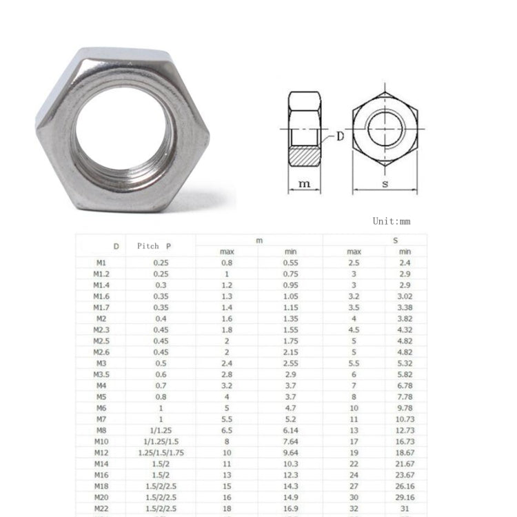 220 PCS Car 304 Stainless Steel Hexagon Socket Screws Assortment Kit M2-M12 - In Car by buy2fix | Online Shopping UK | buy2fix