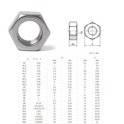 65 PCS Car 304 Stainless Steel Hexagon Socket Screws Assortment Kit M2-M12 - In Car by buy2fix | Online Shopping UK | buy2fix