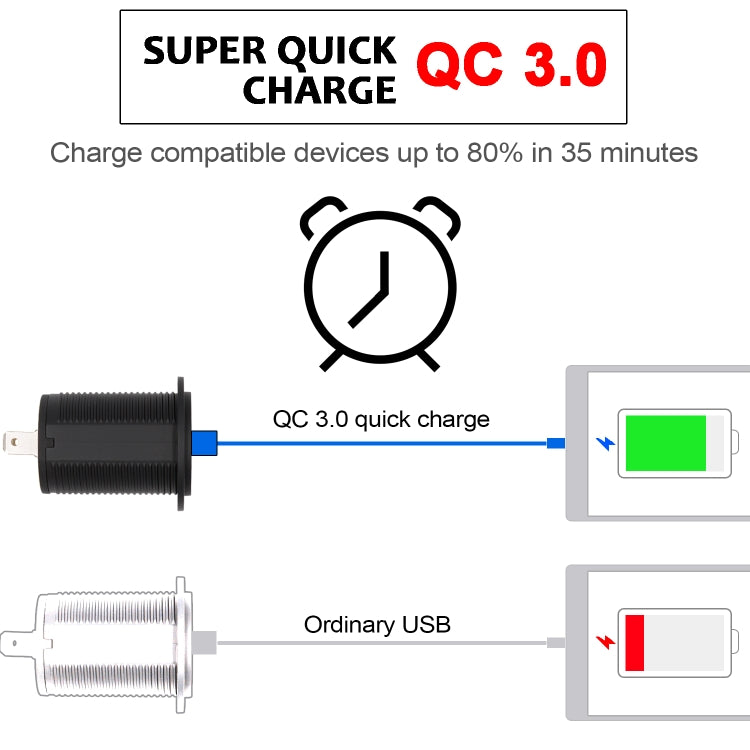 Universal Car QC3.0 Dual Port USB Charger Power Outlet Adapter 5V 2.4A IP66 with 60cm Cable(Red Light) - In Car by buy2fix | Online Shopping UK | buy2fix