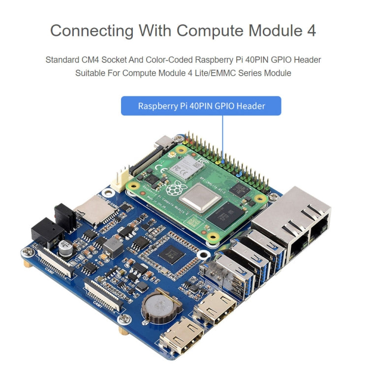 Waveshare Compute Module Dual Gigabit Ethernet Base Board for Raspberry Pi CM4 - LCD & LED Display Module by WAVESHARE | Online Shopping UK | buy2fix