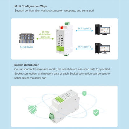 Waveshare Industrial 4G DTU Cellular Demodulator, RS485 to LTE CAT4, DIN Rail-Mount, for EMEA, Kor, Thailand, India, Southeast Asia - Other Accessories by WAVESHARE | Online Shopping UK | buy2fix