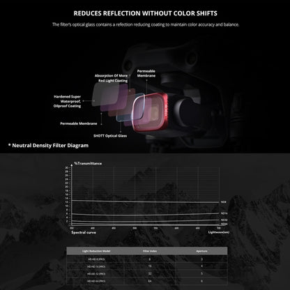 PGYTECH P-16B-065 Variable VND (6-9 Stop) Lens Filter for DJI Air 2S - DJI & GoPro Accessories by PGYTECH | Online Shopping UK | buy2fix