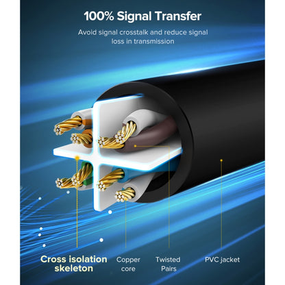 UGREEN NW102 Cat6 RJ45 Household Gigabit Twisted Pair Round Ethernet Cable, Length:10m - Lan Cable and Tools by UGREEN | Online Shopping UK | buy2fix