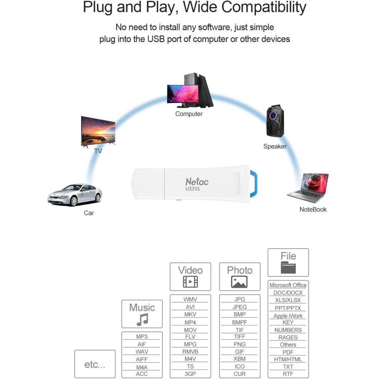 Netac U335S USB 3.0 High Speed Antivirus Write Protection USB Flash Drives U Disk, Capacity:128GB - USB Flash Drives by Netac | Online Shopping UK | buy2fix