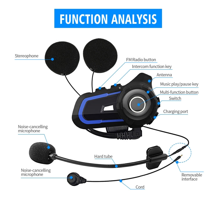 WUPP CS-1412A1 Bluetooth 5.1 S2 Motorcycle Helmet Full Duplex Bluetooth Intercom Headset Earphone(Blue) - Motorcycle Walkie Talkie by buy2fix | Online Shopping UK | buy2fix