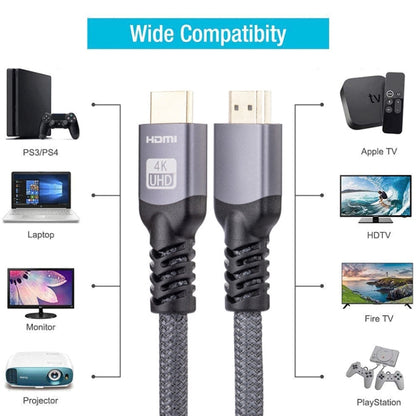 HDMI 2.0 Male to HDMI 2.0 Male 4K Ultra-HD Braided Adapter Cable, Cable Length:8m(Grey) - Cable by buy2fix | Online Shopping UK | buy2fix