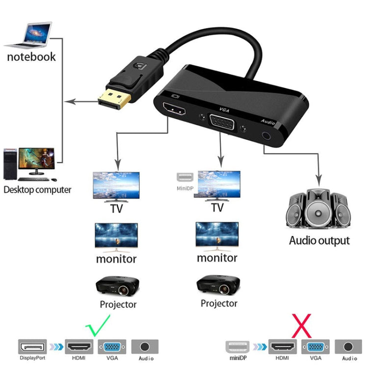 D45 3 in 1 DP to HDMI + VGA + 3.5 Audio Converter Cable(Black) - Adapter by buy2fix | Online Shopping UK | buy2fix