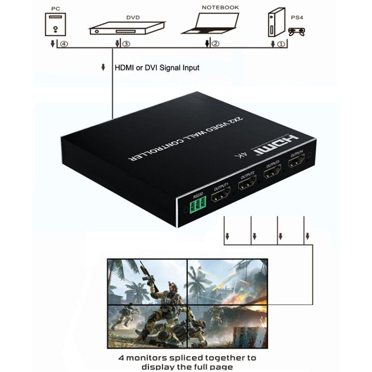 1080P 2 x 2 HDMI + DVI to 4 HDMI Ports Video Wall Controller(Black) - Splitter by buy2fix | Online Shopping UK | buy2fix