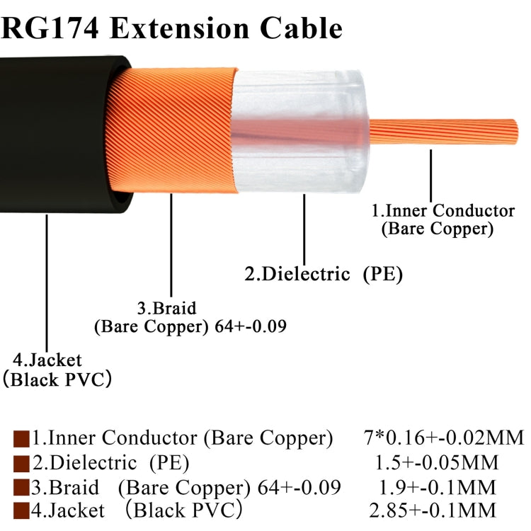 20cm Fakra C Male to Fakra C Female Extension Cable - In Car by buy2fix | Online Shopping UK | buy2fix