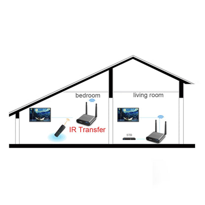 Measy Air Pro HD 1080P 3D 2.4GHz / 5GHz Wireless HD Multimedia Interface Extender,Transmission Distance: 100m(US Plug) - Consumer Electronics by Measy | Online Shopping UK | buy2fix