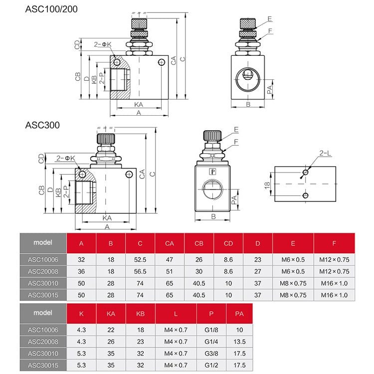 LAIZE Pneumatic Speed Regulating One-way Throttle Valve, Specification:ASC100-06 DN06mm -  by LAIZE | Online Shopping UK | buy2fix