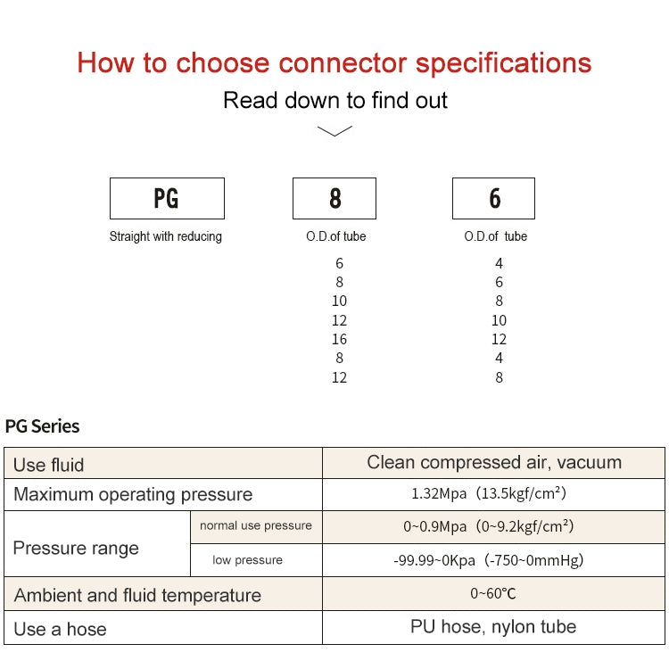 PG16-12 LAIZE PG Reducing Straight Pneumatic Quick Fitting Connector -  by LAIZE | Online Shopping UK | buy2fix