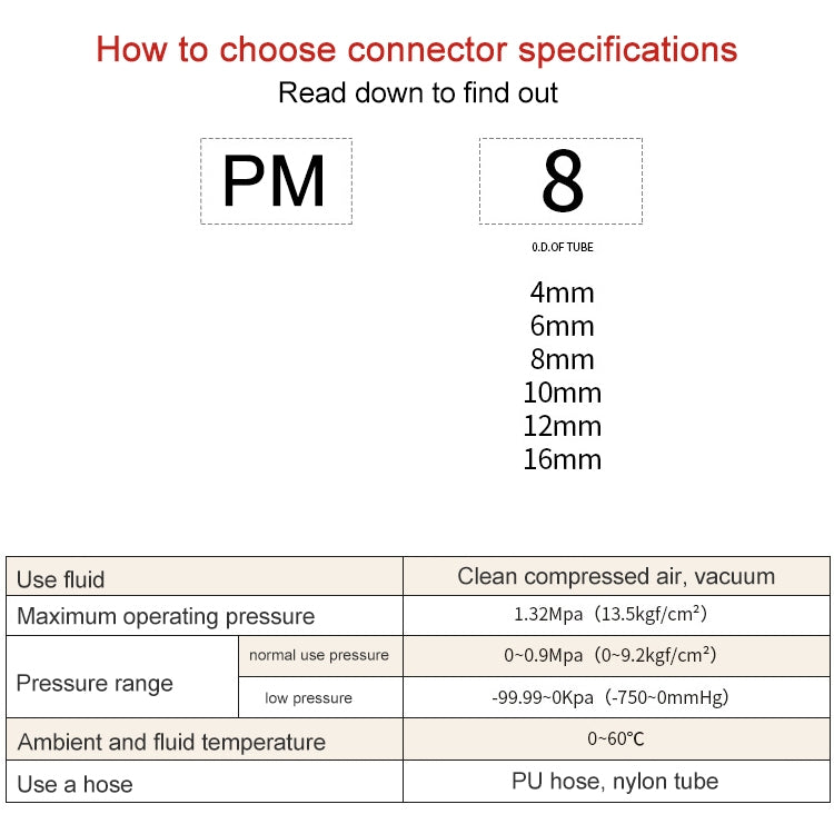 PM-10 LAIZE PM Bulkhead Straight Pneumatic Quick Fitting Connector -  by LAIZE | Online Shopping UK | buy2fix