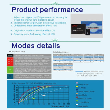 For Ford Focus 2011- TROS MB Series Car Potent Booster Electronic Throttle Controller - In Car by TROS | Online Shopping UK | buy2fix