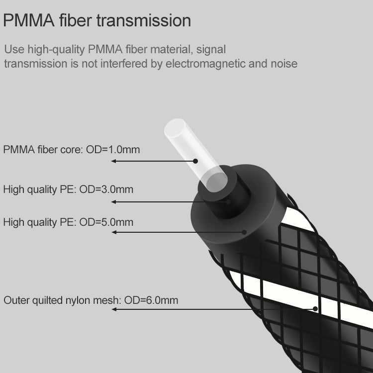 3m EMK OD6.0mm Square Port to Round Port Set-top Box Digital Audio Optical Fiber Connecting Cable - Audio Optical Cables by EMK | Online Shopping UK | buy2fix