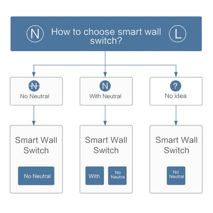 Original Xiaomi Youpin Aqara Smart Wall Switch D1, Zero FireWire Three Button Version - Consumer Electronics by Xiaomi | Online Shopping UK | buy2fix