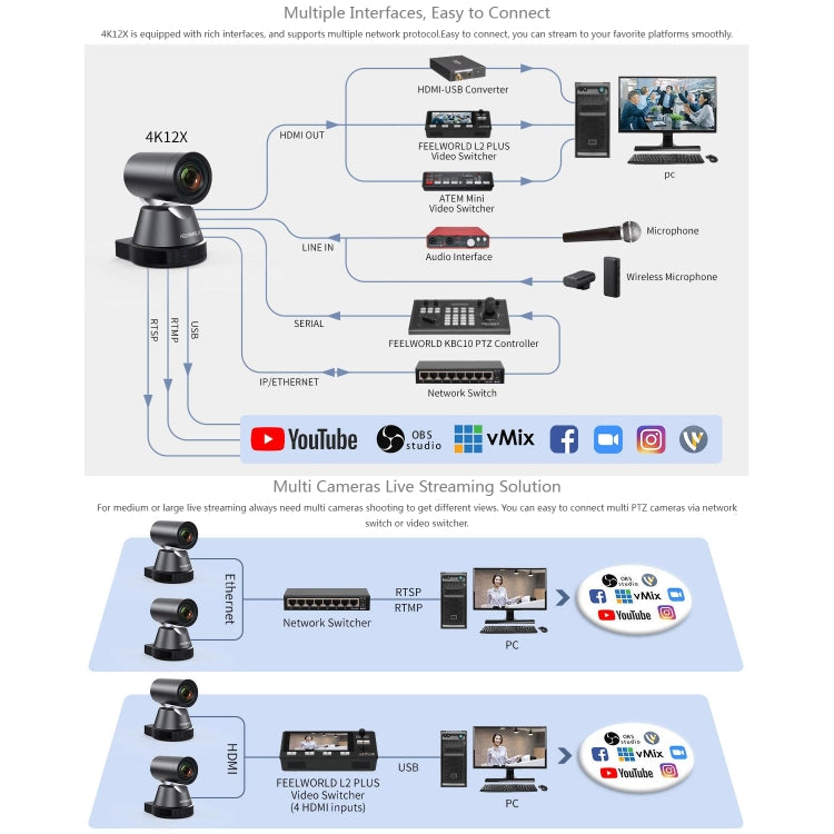 FEELWORLD 4K12X 4K PTZ Camera 12X Optical Zoom AI Tracking HDMI USB IP Remote Control(AU Plug) - HD Camera by FEELWORLD | Online Shopping UK | buy2fix