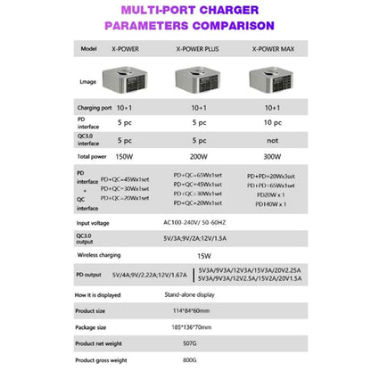 Mechanic X-Power Series Multiport Digital Display USB Charger Station with Wireless Charging, Total Power:300W(US Plug) - Dock Charger by MECHANIC | Online Shopping UK | buy2fix