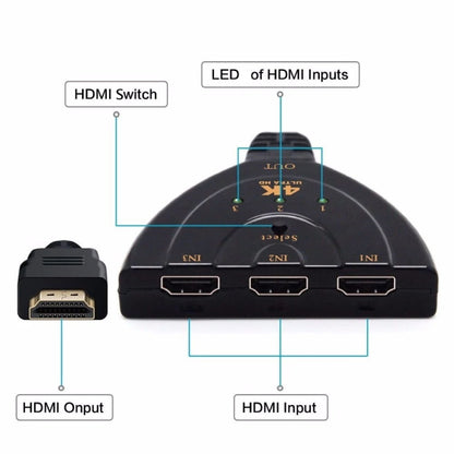 3 in 1 HDMI Input  4K x 2K HDTV Pigtail Switch Adapter HDMI Splitter -  by buy2fix | Online Shopping UK | buy2fix