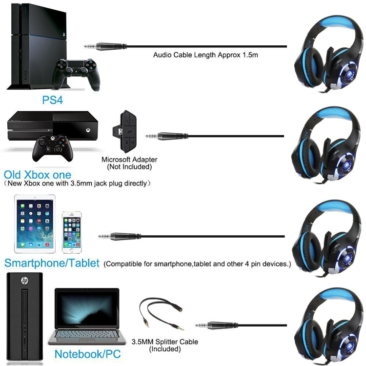 Beexcellent GM-1 Stereo Bass Gaming Wired Headphone with Microphone & LED Light, For PS4, Smartphone, Tablet, PC, Notebook(Blue) - Multimedia Headset by buy2fix | Online Shopping UK | buy2fix