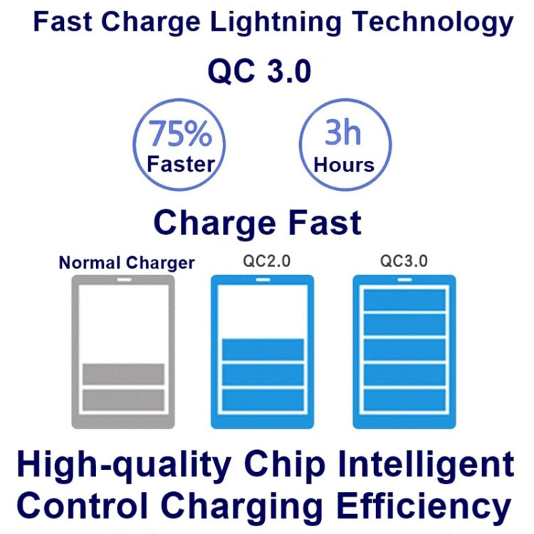 828W 7 in 1 60W QC 3.0 USB Interface + 4 USB Ports + USB-C / Type-C Interface + Wireless Charging Multi-function Charger with Mobile Phone Holder Function, UK Plug(White) - Multifunction Charger by buy2fix | Online Shopping UK | buy2fix