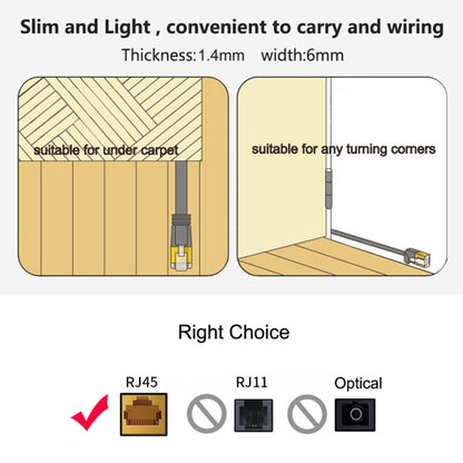 2m CAT6 Ultra-thin Flat Ethernet Network LAN Cable, Patch Lead RJ45 (Blue) - Lan Cable and Tools by buy2fix | Online Shopping UK | buy2fix