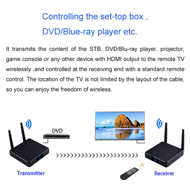 Measy FHD686-2 Full HD 1080P 3D 2.4GHz / 5.8GHz Wireless HD Multimedia Interface Extender 1 Transmitter + 2 Receiver, Transmission Distance: 200m(EU Plug) - Set Top Box & Accessories by Measy | Online Shopping UK | buy2fix