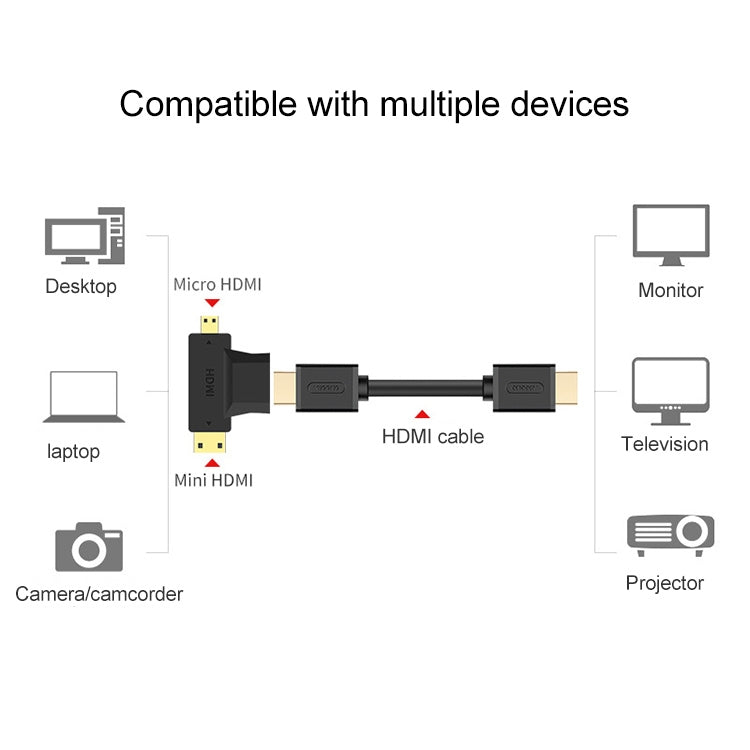 3 in 1 HDMI Female to Mini HDMI Male + Micro HDMI Male Adapter(Black) -  by buy2fix | Online Shopping UK | buy2fix